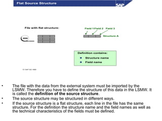 • The file with the data from the external system must be imported by the
LSMW. Therefore you have to define the structure of this data in the LSMW. It
is called the definition of the source structure.
• The source structure may be structured in different ways.
• If the source structure is a flat structure, each line in the file has the same
structure. For the definition the structure name and the field names as well as
the technical characteristics of the fields must be defined.
© SAP AG 1999
File with flat structure:
Structure A
Field 1 Field 2 Field 3
Definition contains:
 Structure name
 Field name
Flat Source Structure
 