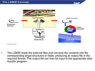 • The LSMW reads the external files and converts the contents into the
corresponding target structures or fields, producing an output file in the
required format. This output file can then be input to the appropriate data
transfer program.
©SAP AG 1999
SAP-DB
Conversion
External
format
SAP format
Definition
The LSMW Concept
SAP
Data
transfer
 