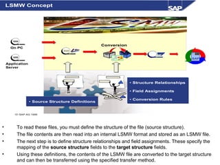 • To read these files, you must define the structure of the file (source structure).
• The file contents are then read into an internal LSMW format and stored as an LSMW file.
• The next step is to define structure relationships and field assignments. These specify the
mapping of the source structure fields to the target structure fields.
• Using these definitions, the contents of the LSMW file are converted to the target structure
and can then be transferred using the specified transfer method.
© SAP AG 1999
Conversion
• Structure Relationships
• Field Assignments
• Conversion Rules
On PC
Application
Server
• Source Structure Definitions
LSMW Concept
SAP
 