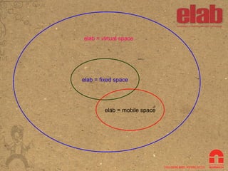 elab = fixed space elab = virtual space elab = mobile space 