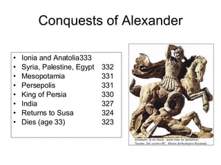 Conquests of Alexander Ionia and Anatolia 333 Syria, Palestine, Egypt 332 Mesopotamia 331 Persepolis 331 King of Persia 330 India 327 Returns to Susa 324 Dies (age 33) 323 
