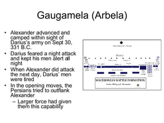 Gaugamela (Arbela) Alexander advanced and camped within sight of Darius’s army on Sept 30, 331 B.C. Darius feared a night attack and kept his men alert all night When Alexander did attack the next day, Darius’ men were tired In the opening moves, the Persians tried to outflank Alexander  Larger force had given them this capability 