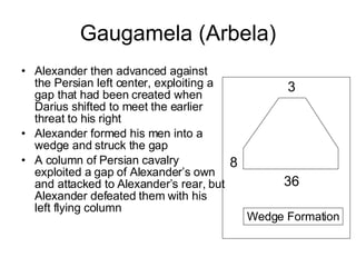 Gaugamela (Arbela) Alexander then advanced against the Persian left center, exploiting a gap that had been created when Darius shifted to meet the earlier threat to his right Alexander formed his men into a wedge and struck the gap A column of Persian cavalry exploited a gap of Alexander’s own and attacked to Alexander’s rear, but Alexander defeated them with his left flying column Wedge Formation 3 8 36 