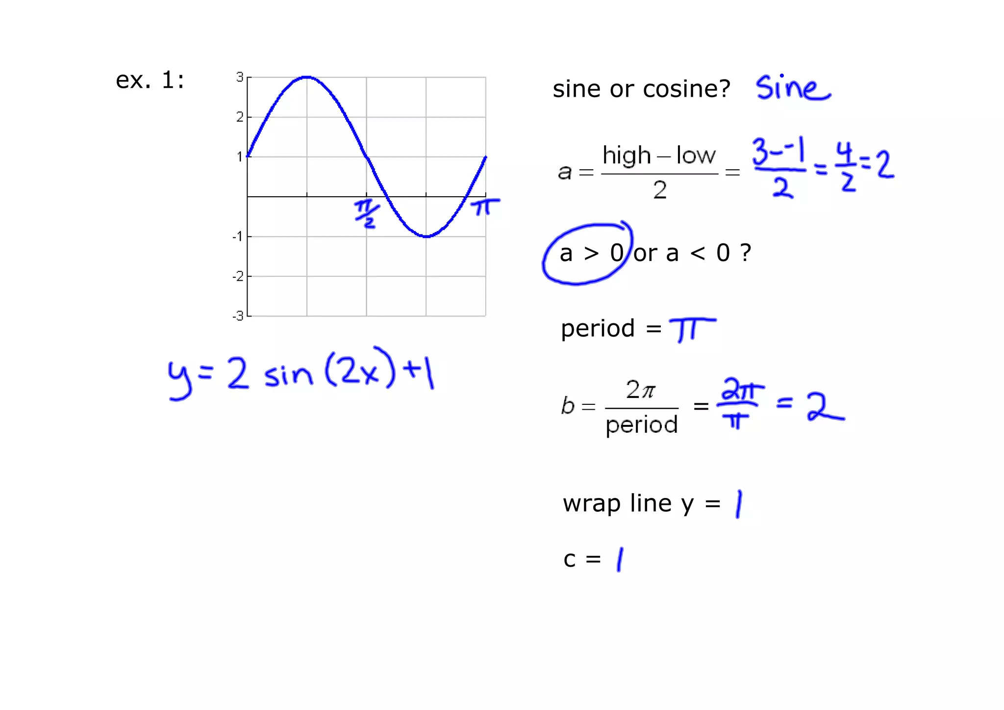 Writing Equations of Trig Graphs | PPT