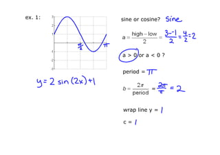 ex. 1:     sine or cosine?




           a > 0 or a < 0 ?


           period =


                      =



           wrap line y = 

           c = 
 