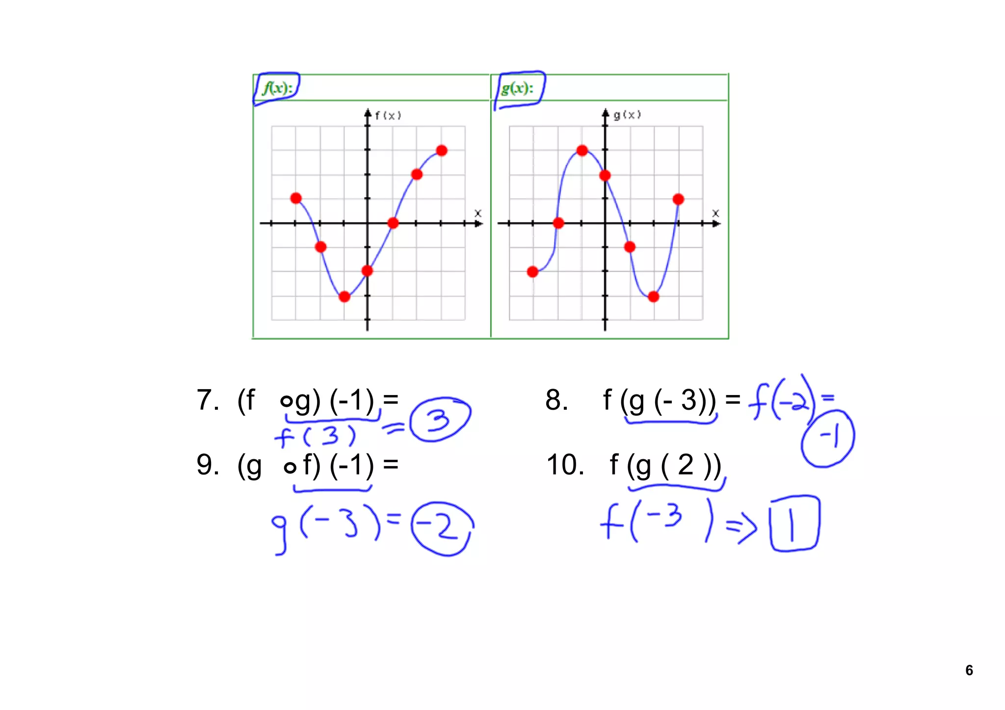 7. (f g) (1) = 8. f (g ( 3)) =
9. (g f) (1) = 10. f (g ( 2 ))
6