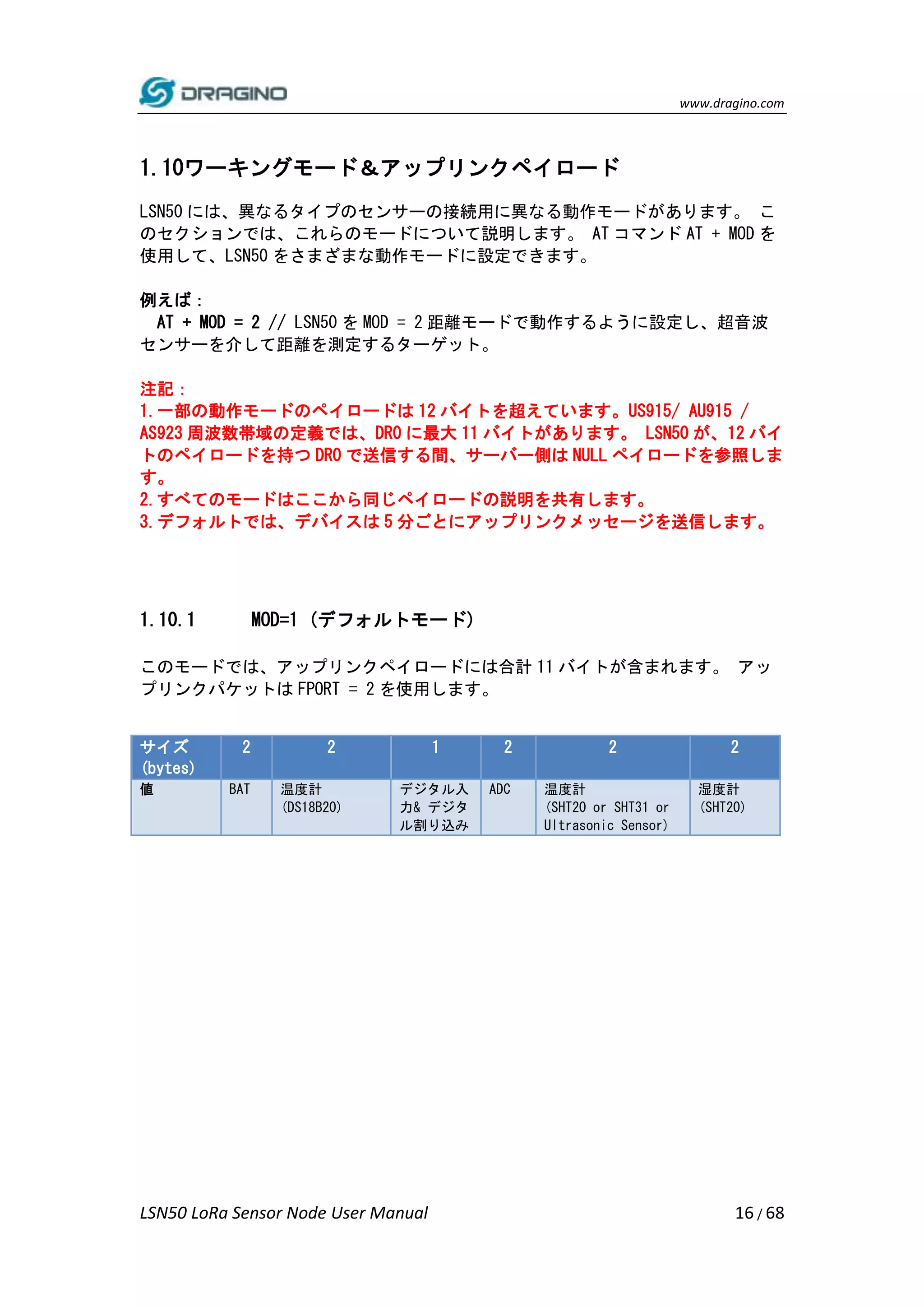 www.dragino.com
LSN50 LoRa Sensor Node User Manual 16 / 68
1.10ワーキングモード＆アップリンクペイロード
LSN50 には、異なるタイプのセンサーの接続用に異なる動作モードがあります。 こ
のセクションでは、これらのモードについて説明します。 AT コマンド AT + MOD を
使用して、LSN50 をさまざまな動作モードに設定できます。
例えば：
AT + MOD = 2 // LSN50 を MOD = 2 距離モードで動作するように設定し、超音波
センサーを介して距離を測定するターゲット。
注記：
1.一部の動作モードのペイロードは 12 バイトを超えています。US915/ AU915 /
AS923 周波数帯域の定義では、DR0 に最大 11 バイトがあります。 LSN50 が、12 バイ
トのペイロードを持つ DR0 で送信する間、サーバー側は NULL ペイロードを参照しま
す。
2.すべてのモードはここから同じペイロードの説明を共有します。
3.デフォルトでは、デバイスは 5 分ごとにアップリンクメッセージを送信します。
1.10.1 MOD=1 (デフォルトモード)
このモードでは、アップリンクペイロードには合計 11 バイトが含まれます。 アッ
プリンクパケットは FPORT = 2 を使用します。
サイズ
(bytes)
2 2 1 2 2 2
値 BAT 温度計
(DS18B20)
デジタル入
力& デジタ
ル割り込み
ADC 温度計
(SHT20 or SHT31 or
Ultrasonic Sensor)
湿度計
(SHT20)
 