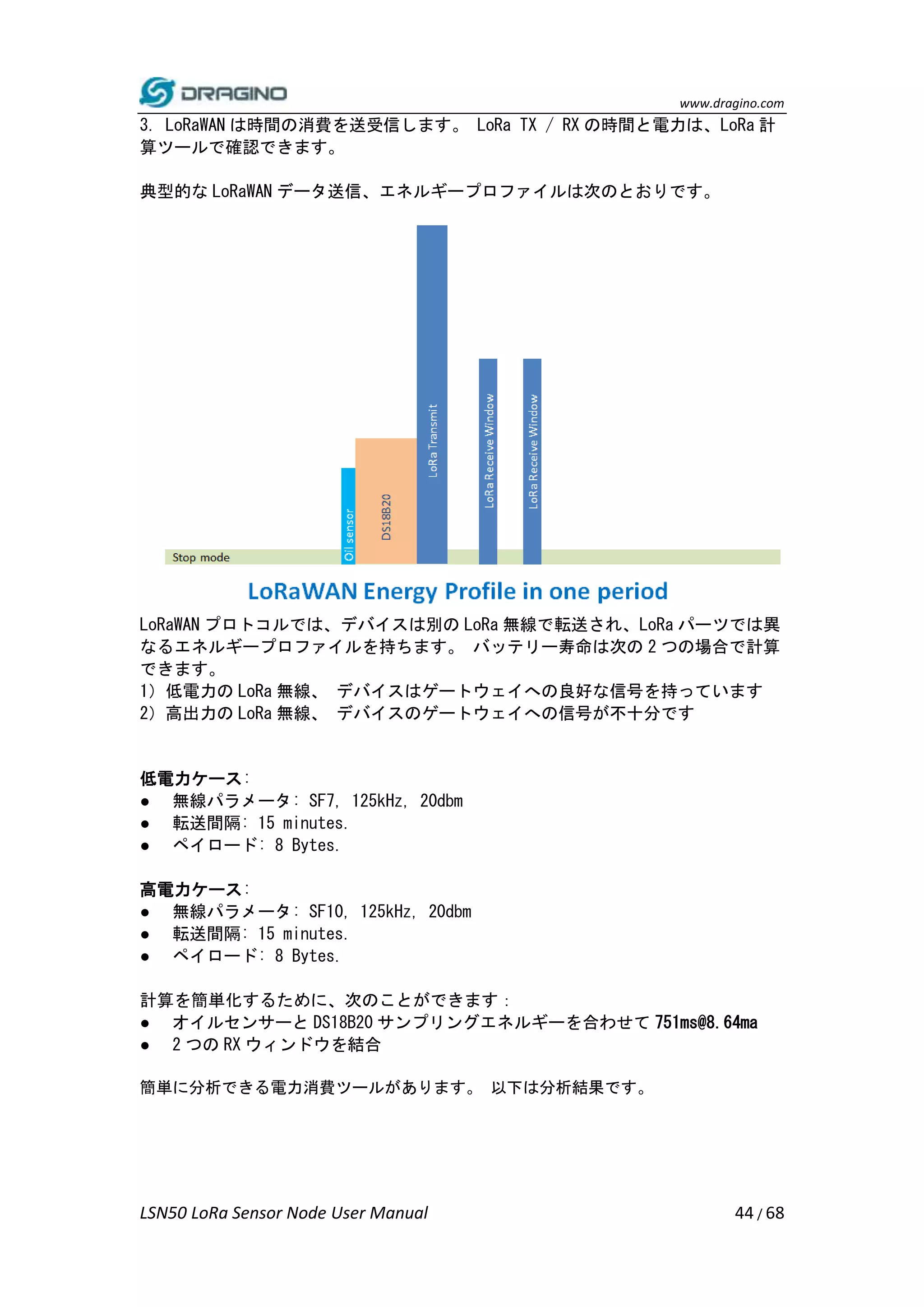 www.dragino.com
LSN50 LoRa Sensor Node User Manual 44 / 68
3. LoRaWAN は時間の消費を送受信します。 LoRa TX / RX の時間と電力は、LoRa 計
算ツールで確認できます。
典型的な LoRaWAN データ送信、エネルギープロファイルは次のとおりです。
LoRaWAN プロトコルでは、デバイスは別の LoRa 無線で転送され、LoRa パーツでは異
なるエネルギープロファイルを持ちます。 バッテリー寿命は次の 2 つの場合で計算
できます。
1）低電力の LoRa 無線、 デバイスはゲートウェイへの良好な信号を持っています
2）高出力の LoRa 無線、 デバイスのゲートウェイへの信号が不十分です
低電力ケース:
● 無線パラメータ: SF7, 125kHz, 20dbm
● 転送間隔: 15 minutes.
● ペイロード: 8 Bytes.
高電力ケース:
● 無線パラメータ: SF10, 125kHz, 20dbm
● 転送間隔: 15 minutes.
● ペイロード: 8 Bytes.
計算を簡単化するために、次のことができます：
● オイルセンサーと DS18B20 サンプリングエネルギーを合わせて 751ms@8.64ma
● 2 つの RX ウィンドウを結合
簡単に分析できる電力消費ツールがあります。 以下は分析結果です。
 