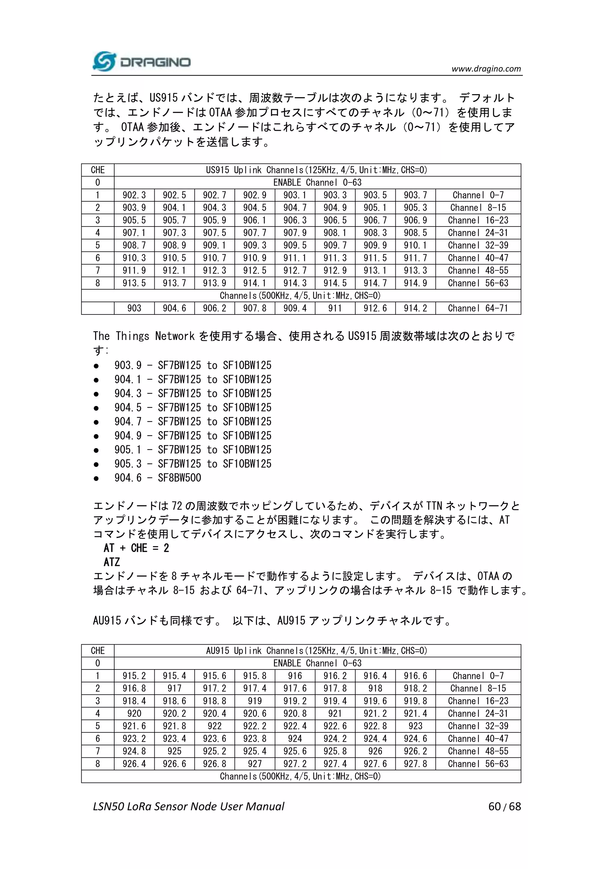 www.dragino.com
LSN50 LoRa Sensor Node User Manual 60 / 68
たとえば、US915 バンドでは、周波数テーブルは次のようになります。 デフォルト
では、エンドノードは OTAA 参加プロセスにすべてのチャネル（0〜71）を使用しま
す。 OTAA 参加後、エンドノードはこれらすべてのチャネル（0〜71）を使用してア
ップリンクパケットを送信します。
CHE US915 Uplink Channels(125KHz,4/5,Unit:MHz,CHS=0)
0 ENABLE Channel 0-63
1 902.3 902.5 902.7 902.9 903.1 903.3 903.5 903.7 Channel 0-7
2 903.9 904.1 904.3 904.5 904.7 904.9 905.1 905.3 Channel 8-15
3 905.5 905.7 905.9 906.1 906.3 906.5 906.7 906.9 Channel 16-23
4 907.1 907.3 907.5 907.7 907.9 908.1 908.3 908.5 Channel 24-31
5 908.7 908.9 909.1 909.3 909.5 909.7 909.9 910.1 Channel 32-39
6 910.3 910.5 910.7 910.9 911.1 911.3 911.5 911.7 Channel 40-47
7 911.9 912.1 912.3 912.5 912.7 912.9 913.1 913.3 Channel 48-55
8 913.5 913.7 913.9 914.1 914.3 914.5 914.7 914.9 Channel 56-63
Channels(500KHz,4/5,Unit:MHz,CHS=0)
903 904.6 906.2 907.8 909.4 911 912.6 914.2 Channel 64-71
The Things Network を使用する場合、使用される US915 周波数帯域は次のとおりで
す:
● 903.9 - SF7BW125 to SF10BW125
● 904.1 - SF7BW125 to SF10BW125
● 904.3 - SF7BW125 to SF10BW125
● 904.5 - SF7BW125 to SF10BW125
● 904.7 - SF7BW125 to SF10BW125
● 904.9 - SF7BW125 to SF10BW125
● 905.1 - SF7BW125 to SF10BW125
● 905.3 - SF7BW125 to SF10BW125
● 904.6 - SF8BW500
エンドノードは 72 の周波数でホッピングしているため、デバイスが TTN ネットワークと
アップリンクデータに参加することが困難になります。 この問題を解決するには、AT
コマンドを使用してデバイスにアクセスし、次のコマンドを実行します。
AT + CHE = 2
ATZ
エンドノードを 8 チャネルモードで動作するように設定します。 デバイスは、OTAA の
場合はチャネル 8-15 および 64-71、アップリンクの場合はチャネル 8-15 で動作します。
AU915 バンドも同様です。 以下は、AU915 アップリンクチャネルです。
CHE AU915 Uplink Channels(125KHz,4/5,Unit:MHz,CHS=0)
0 ENABLE Channel 0-63
1 915.2 915.4 915.6 915.8 916 916.2 916.4 916.6 Channel 0-7
2 916.8 917 917.2 917.4 917.6 917.8 918 918.2 Channel 8-15
3 918.4 918.6 918.8 919 919.2 919.4 919.6 919.8 Channel 16-23
4 920 920.2 920.4 920.6 920.8 921 921.2 921.4 Channel 24-31
5 921.6 921.8 922 922.2 922.4 922.6 922.8 923 Channel 32-39
6 923.2 923.4 923.6 923.8 924 924.2 924.4 924.6 Channel 40-47
7 924.8 925 925.2 925.4 925.6 925.8 926 926.2 Channel 48-55
8 926.4 926.6 926.8 927 927.2 927.4 927.6 927.8 Channel 56-63
Channels(500KHz,4/5,Unit:MHz,CHS=0)
 