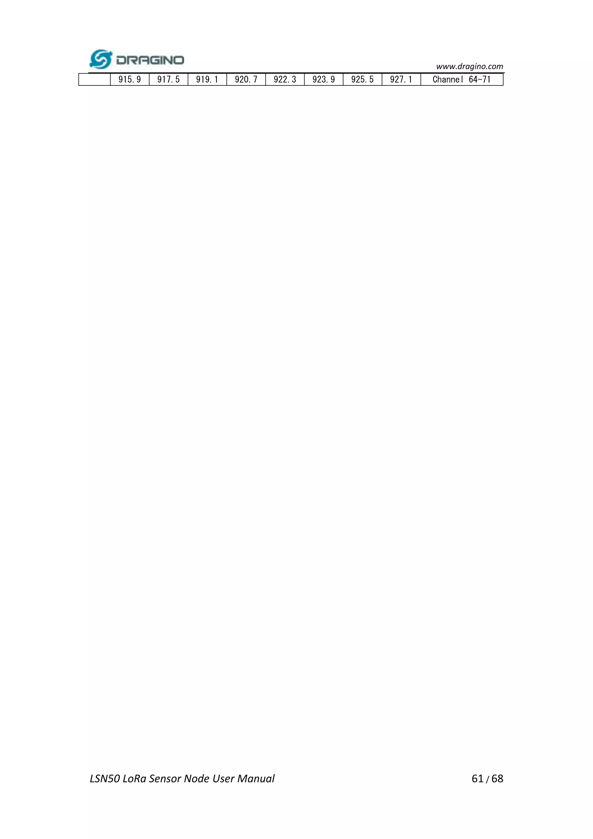 www.dragino.com
LSN50 LoRa Sensor Node User Manual 61 / 68
915.9 917.5 919.1 920.7 922.3 923.9 925.5 927.1 Channel 64-71
 