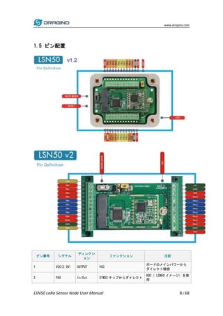 www.dragino.com
LSN50 LoRa Sensor Node User Manual 8 / 68
1.5 ピン配置
ピン番号 シグナル
ディレクシ
ョン
ファンクション 注記
1 VCC(2.9V) OUTPUT VCC
ボー...