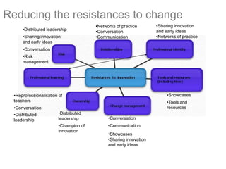 Teachers independence and influence