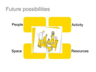 Teachers adapting to changeBates (2000) 