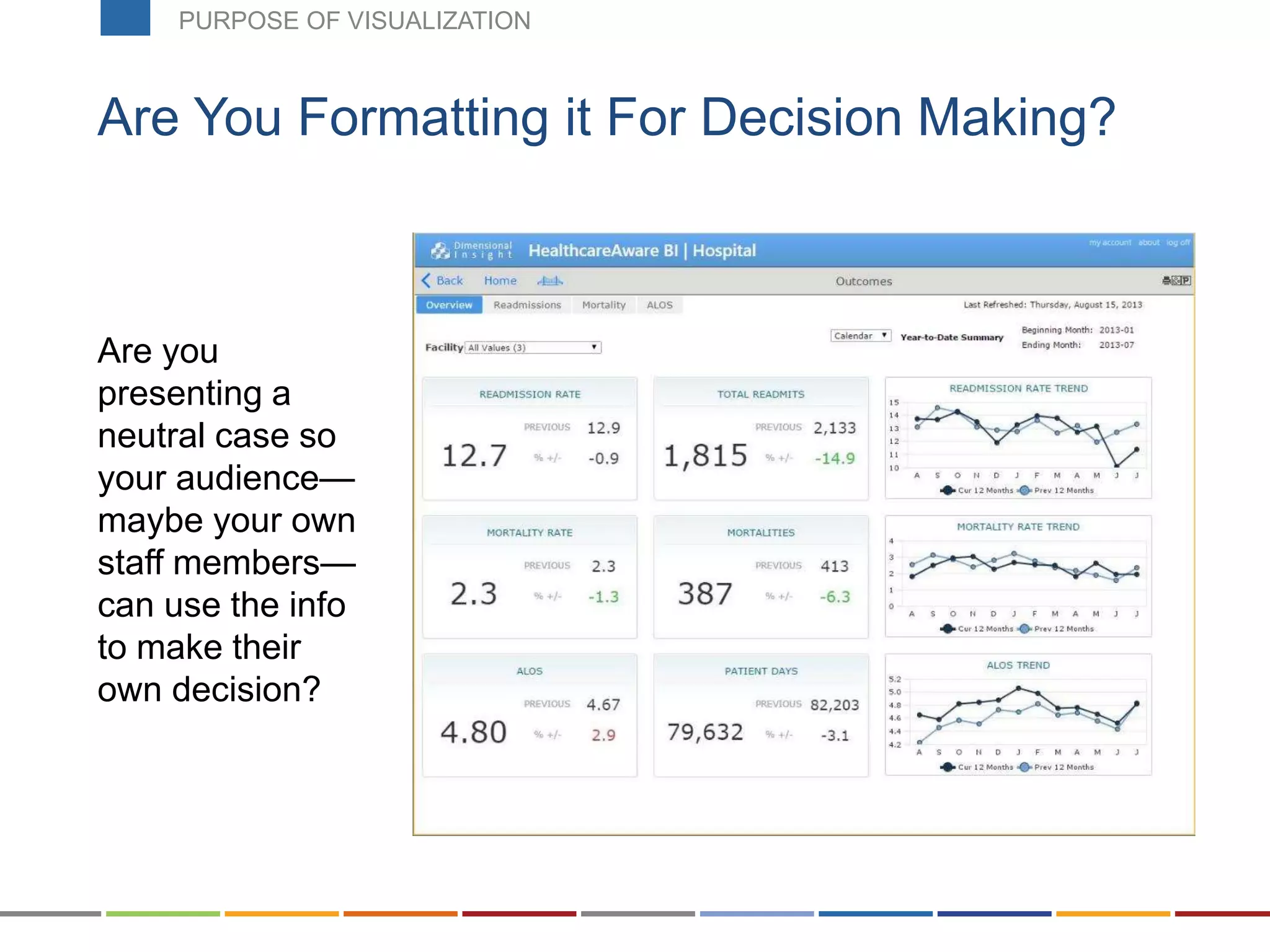 Are You Formatting it For Decision Making?
Are you
presenting a
neutral case so
your audience—
maybe your own
staff members—
can use the info
to make their
own decision?
PURPOSE OF VISUALIZATION
 