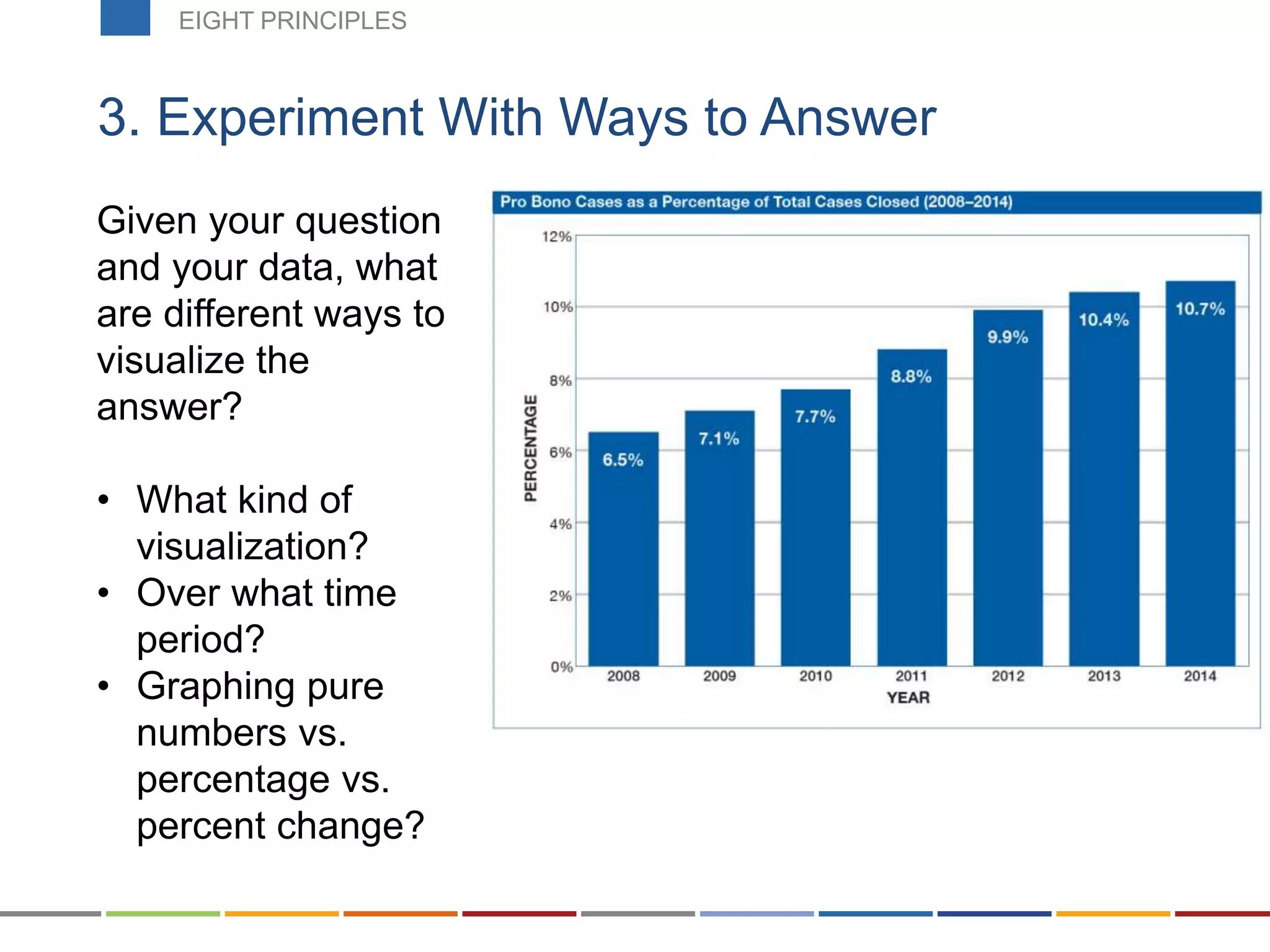 3. Experiment With Ways to Answer
Given your question
and your data, what
are different ways to
visualize the
answer?
• What kind of
visualization?
• Over what time
period?
• Graphing pure
numbers vs.
percentage vs.
percent change?
EIGHT PRINCIPLES
 
