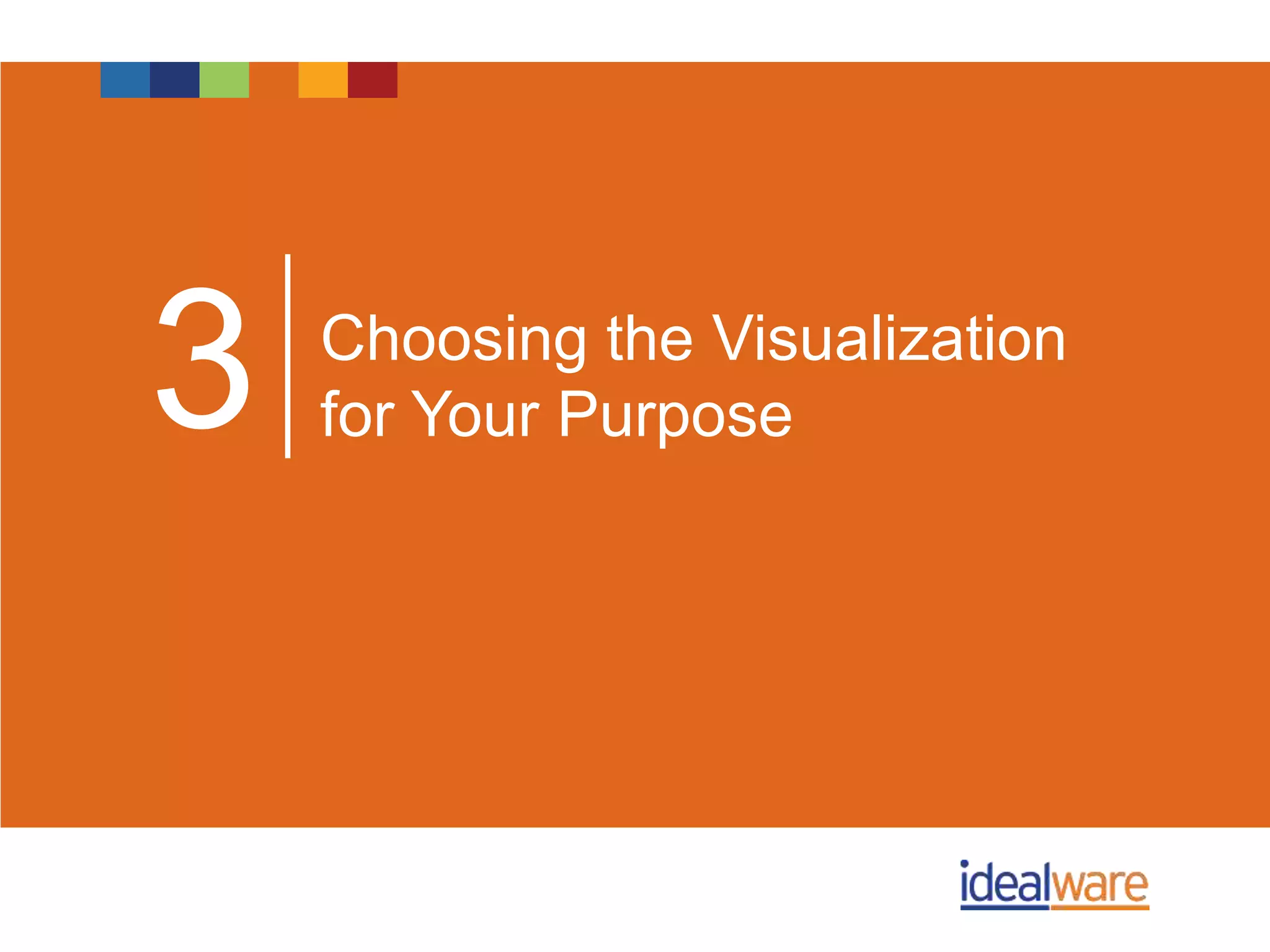 Choosing the Visualization
for Your Purpose3
 