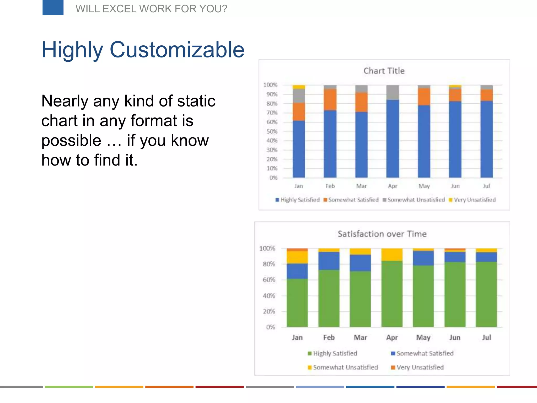 Nearly any kind of static
chart in any format is
possible … if you know
how to find it.
Highly Customizable
WILL EXCEL WORK FOR YOU?
 