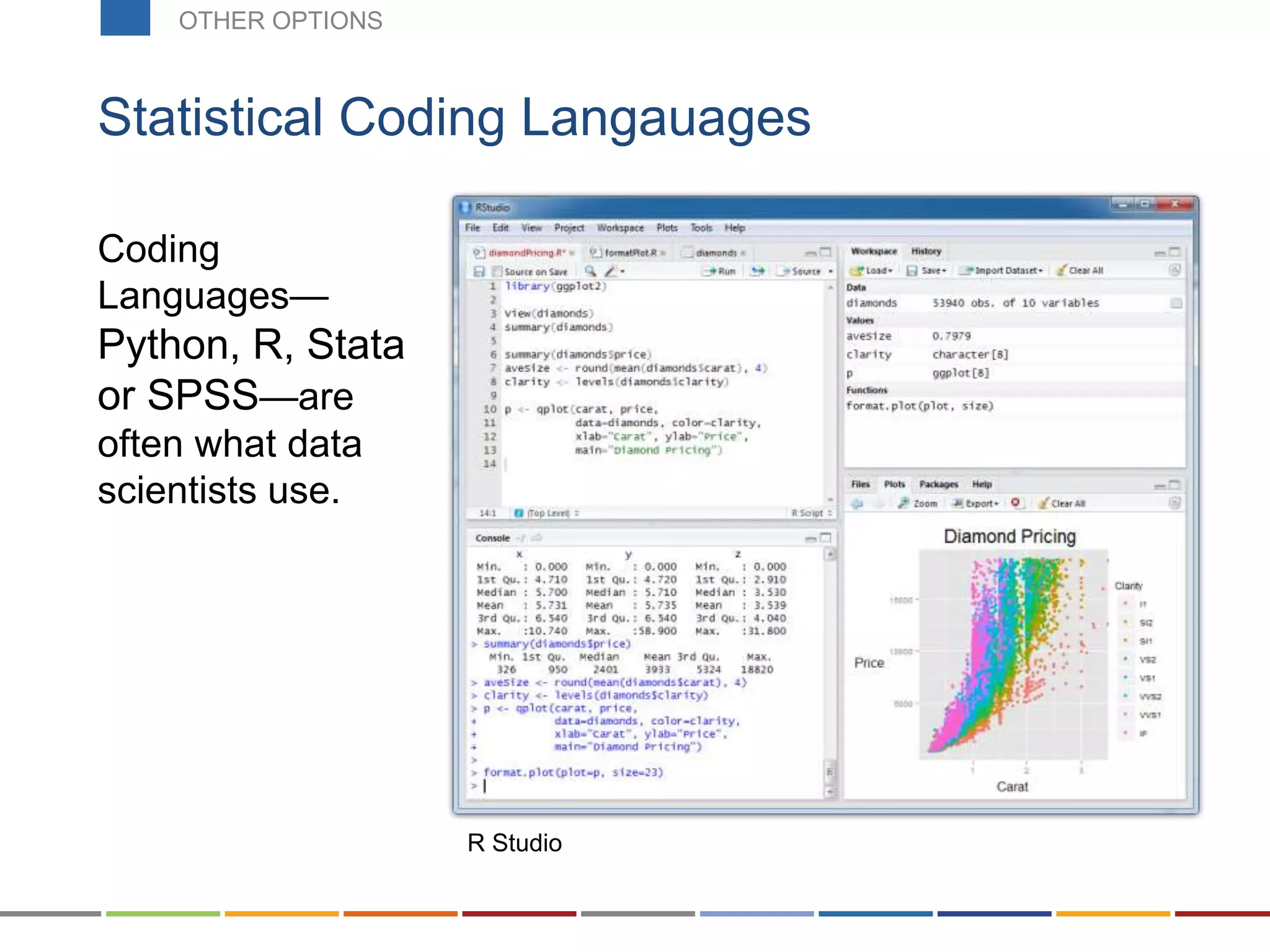 Coding
Languages—
Python, R, Stata
or SPSS—are
often what data
scientists use.
Statistical Coding Langauages
R Studio
SPECIALISTSOTHER OPTIONS
 