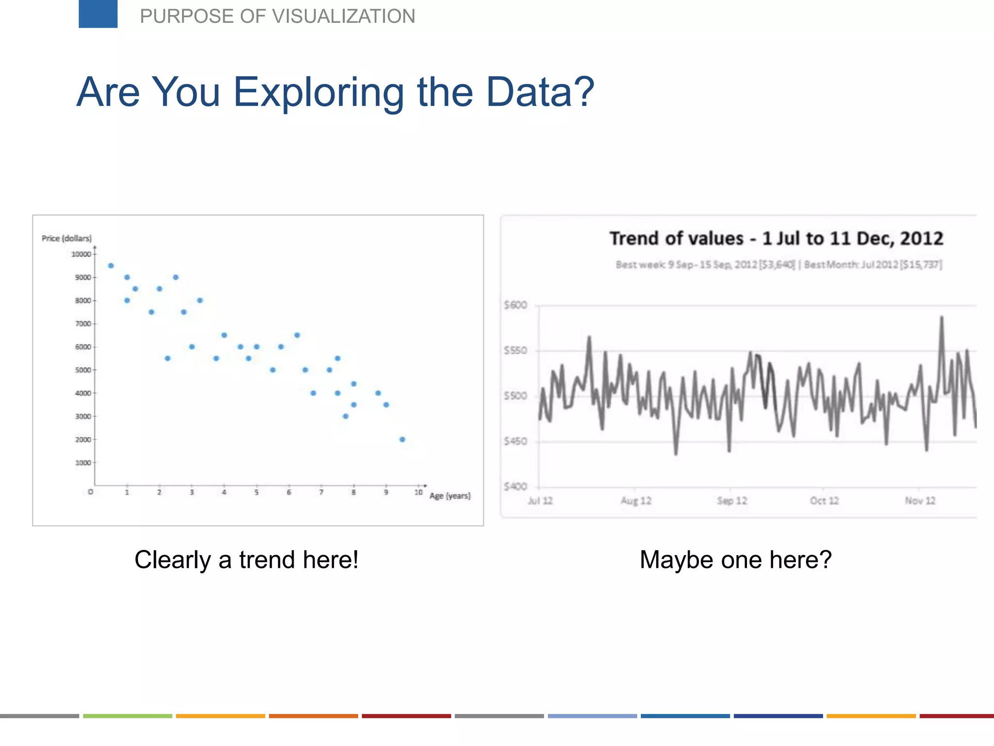 Are You Exploring the Data?
Clearly a trend here! Maybe one here?
PURPOSE OF VISUALIZATION
 