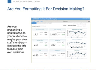 Are You Formatting it For Decision Making?
Are you
presenting a
neutral case so
your audience—
maybe your own
staff members—
can use the info
to make their
own decision?
PURPOSE OF VISUALIZATION
 