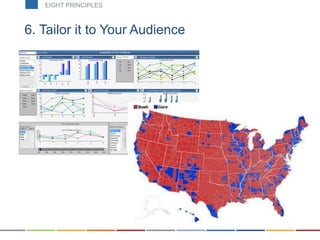 6. Tailor it to Your Audience
EIGHT PRINCIPLES
 