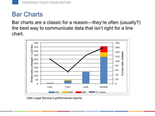 Bar charts are a classic for a reason—they’re often (usually?)
the best way to communicate data that isn’t right for a line
chart.
Bar Charts
Utah Legal Service’s performance reports
CHOOSING YOUR VISUALIZATION
 