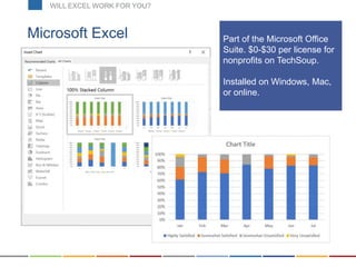 Microsoft Excel Part of the Microsoft Office
Suite. $0-$30 per license for
nonprofits on TechSoup.
Installed on Windows, Mac,
or online.
WILL EXCEL WORK FOR YOU?
 