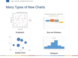 Scatterplot
Many Types of New Charts
Bubble Chart
Box and Whiskers
Histogram
WILL EXCEL WORK FOR YOU?
 
