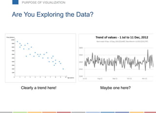 Are You Exploring the Data?
Clearly a trend here! Maybe one here?
PURPOSE OF VISUALIZATION
 