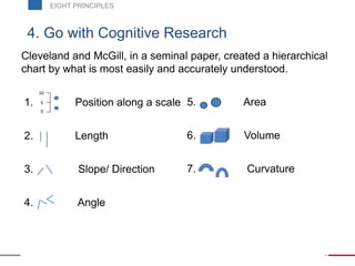 1. Position along a scale
2. Length
3. Slope/ Direction
4. Angle
4. Go with Cognitive Research
Cleveland and McGill, in a seminal paper, created a hierarchical
chart by what is most easily and accurately understood.
10
5
0
5. Area
6. Volume
7. Curvature
EIGHT PRINCIPLES
 