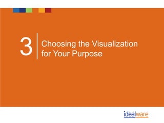 Choosing the Visualization
for Your Purpose3
 