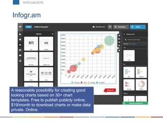 Infogr.am
A reasonable possibility for creating good
looking charts based on 30+ chart
templates. Free to publish publicly online.
$19/month to download charts or make data
private. Online.
SPECIALISTS
 