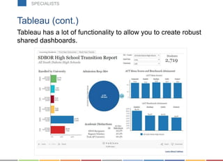 Tableau has a lot of functionality to allow you to create robust
shared dashboards.
Tableau (cont.)
SPECIALISTS
 