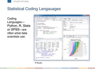 Coding
Languages—
Python, R, Stata
or SPSS—are
often what data
scientists use.
Statistical Coding Langauages
R Studio
SPECIALISTSOTHER OPTIONS
 