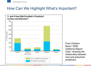 How Can We Highlight What’s Important?
From Children
Now’s “2009
California Report
Card,” showing the
relationship between
race and preschool
enrollment
INTRODUCTION
 
