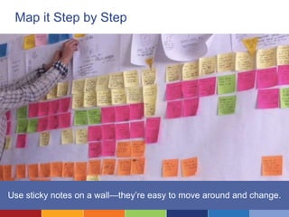 Business Process Mapping | PPTX