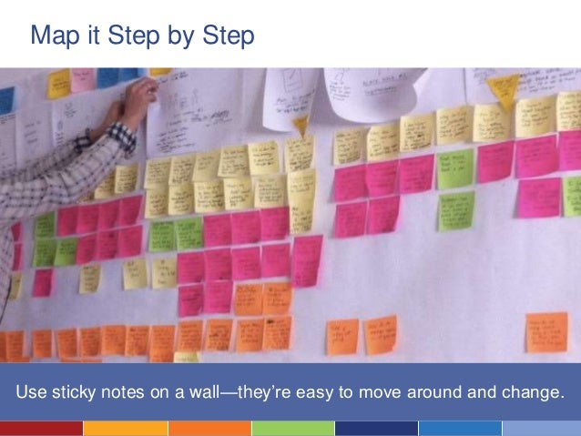 Business Process Mapping