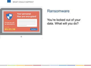 Ransomware
You’re locked out of your
data. What will you do?
WHAT COULD HAPPEN?
 