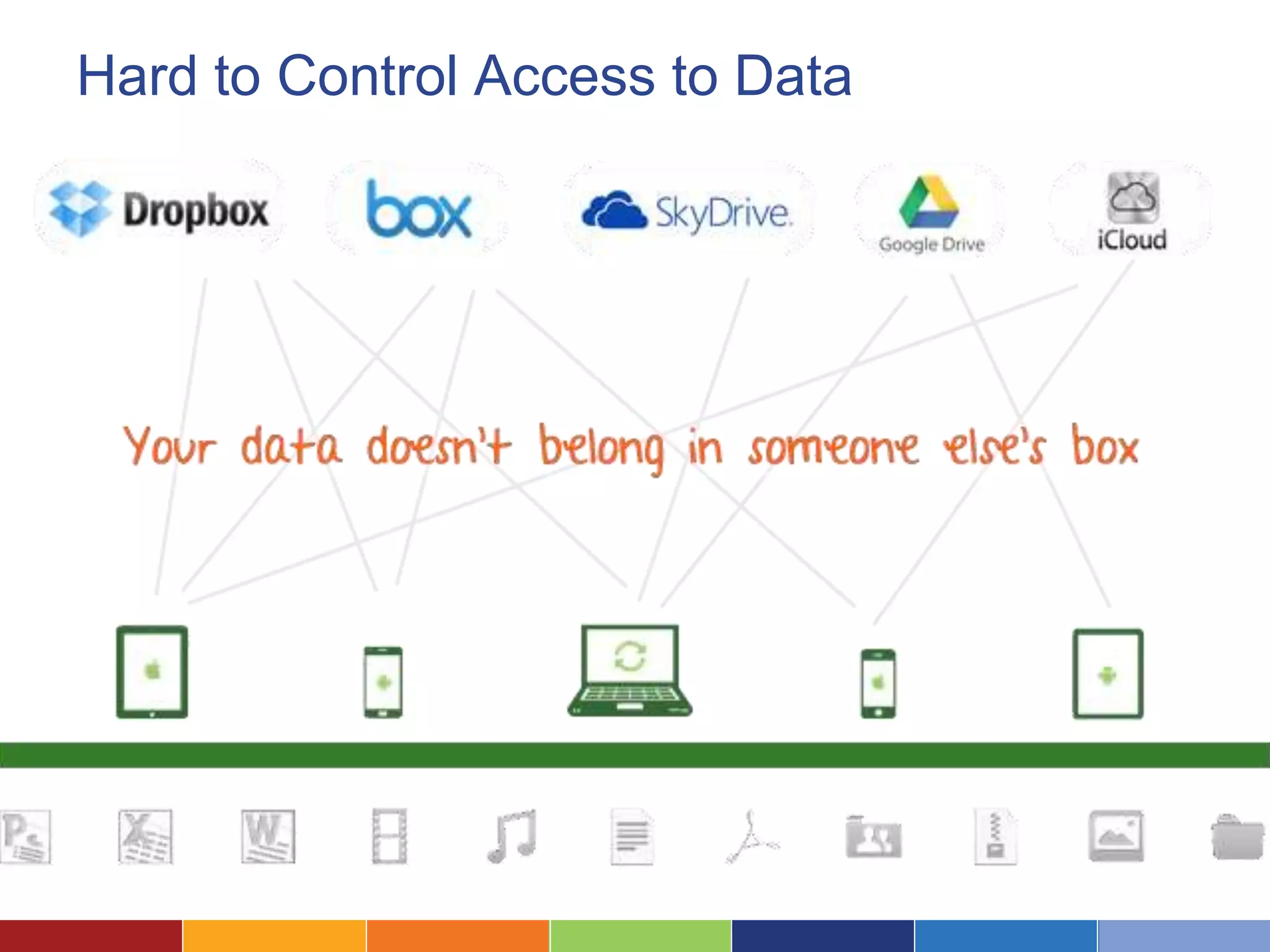 Hard to Control Access to Data
• Convenience
• Cost Savings
• Staff preference
 