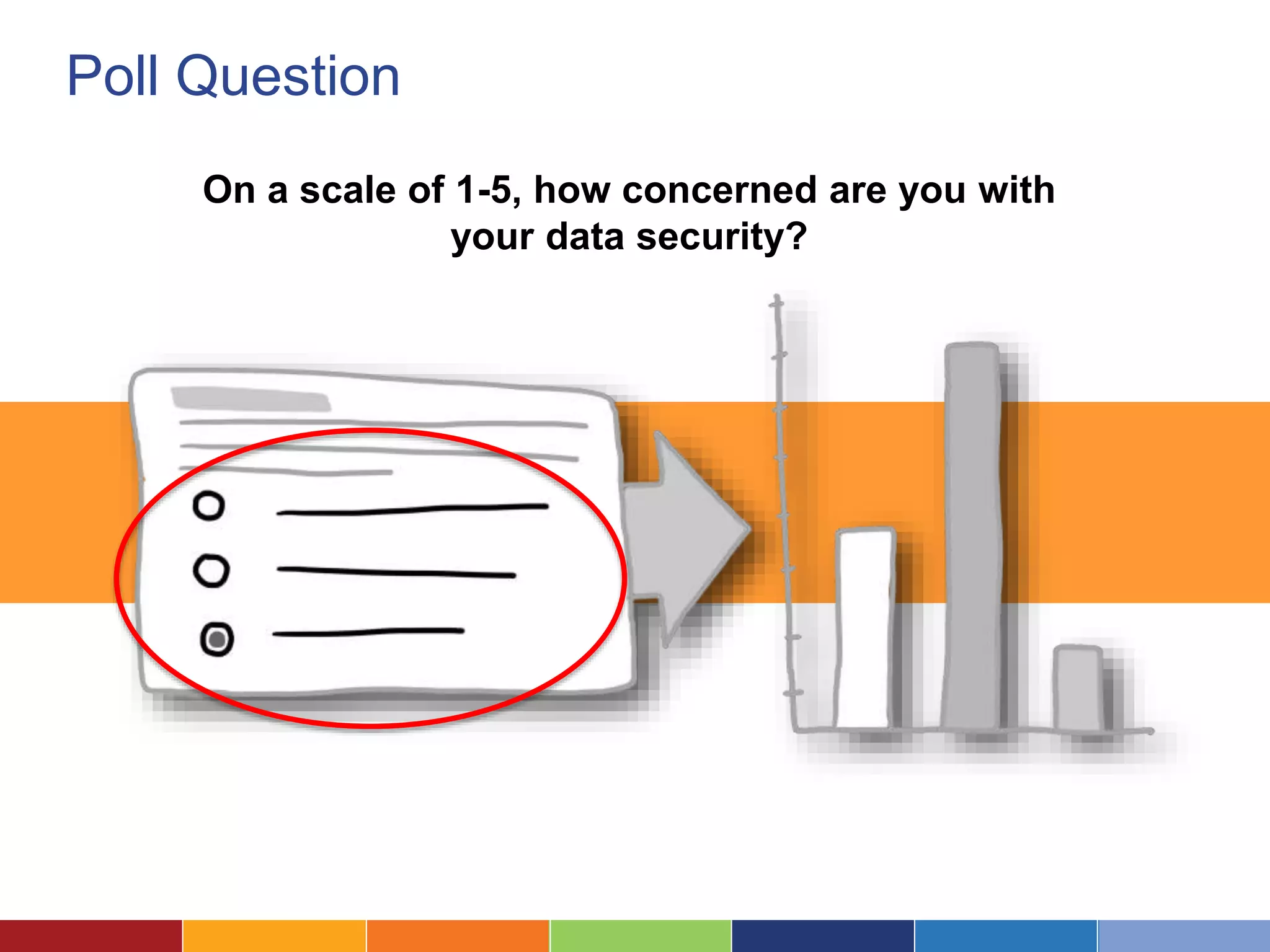 Poll Question
On a scale of 1-5, how concerned are you with
your data security?
 