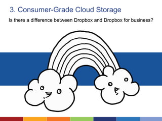 3. Consumer-Grade Cloud Storage
Is there a difference between Dropbox and Dropbox for business?
 