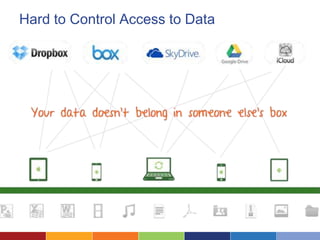 Hard to Control Access to Data
• Convenience
• Cost Savings
• Staff preference
 