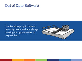 Out of Date Software
Hackers keep up to date on
security holes and are always
looking for opportunities to
exploit them.
 