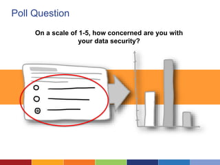 Poll Question
On a scale of 1-5, how concerned are you with
your data security?
 