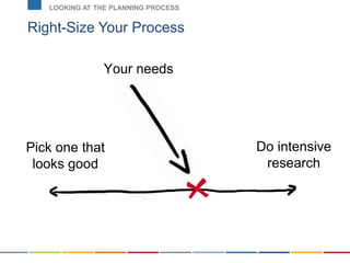 Right-Size Your Process
LOOKING AT THE PLANNING PROCESS
+
Pick one that
looks good
Do intensive
research
Your needs
 