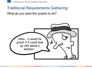 Traditional Requirements Gathering
What do you want the system to do?
LOOKING AT THE PLANNING PROCESS
Umm… it would be
great if I could look
up info about a
member…
 