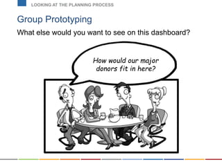 Group Prototyping
What else would you want to see on this dashboard?
LOOKING AT THE PLANNING PROCESS
How would our major
donors fit in here?
 