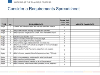 Consider a Requirements Spreadsheet
LOOKING AT THE PLANNING PROCESS
 
