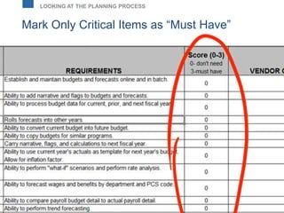 Mark Only Critical Items as “Must Have”
LOOKING AT THE PLANNING PROCESS
 