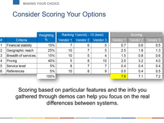 Consider Scoring Your Options
MAKING YOUR CHOICE
Scoring based on particular features and the info you
gathered through demos can help you focus on the real
differences between systems.
 